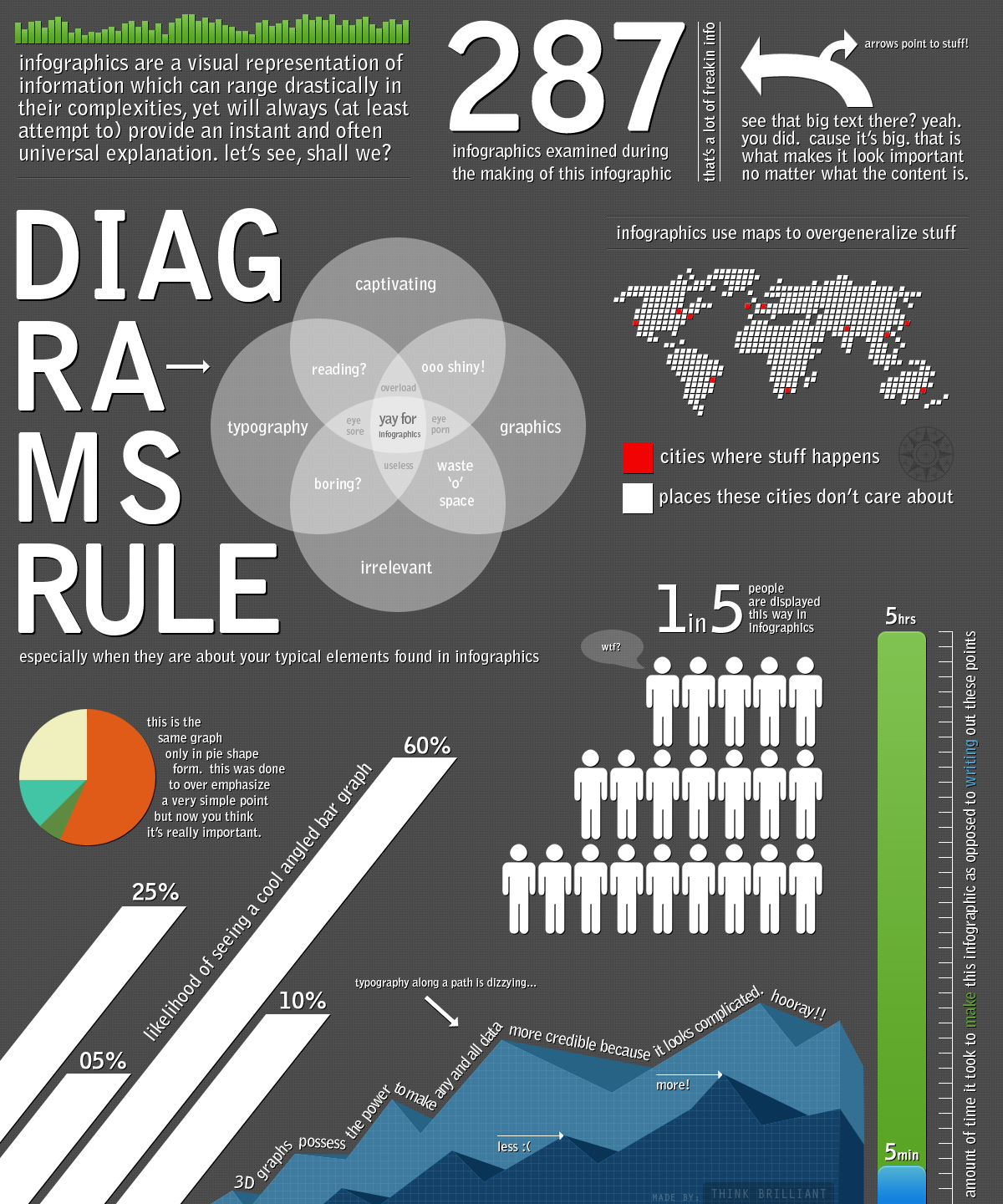 http://www.thinkbrilliant.com/infographic/Infographic.jpg